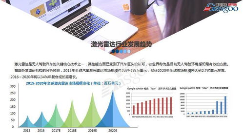 全景图解 车载激光雷达产业发展分析及厂商最新融资动态解读