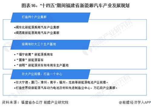 重磅 2023年福建省新能源汽车产业链全景图谱 附产业政策 产业链现状图谱 产业资源空间布局 产业链发展规划