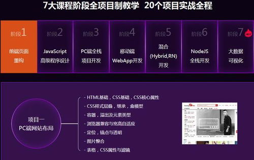 零基础参加重庆html5网站开发培训方法